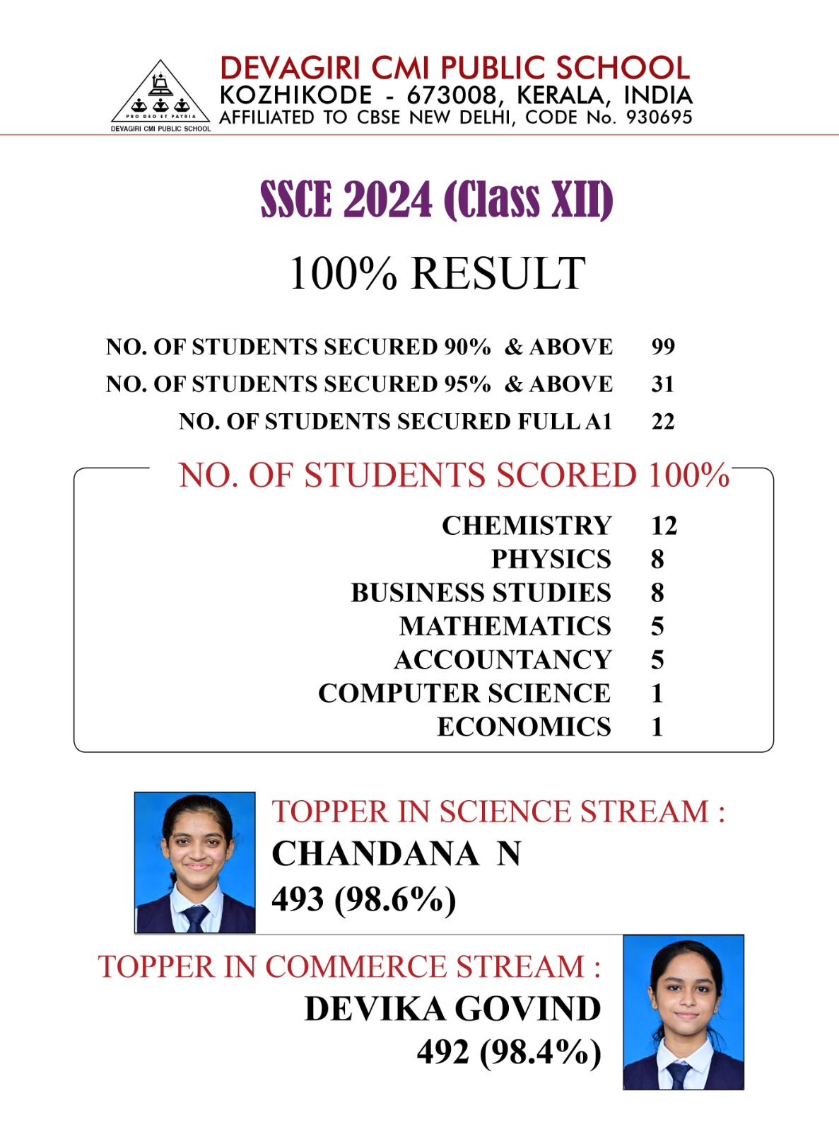Class XII Results 2024
